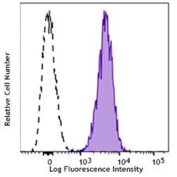 Biolegend Alexa Fluor 700 anti-human CD47, Quantity: Each of 1