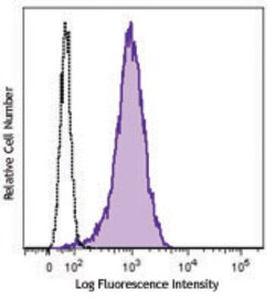 Biolegend Brilliant Violet 421 anti-human CD105, Quantity: Each of 1