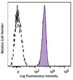 Biolegend APC/Fire 750 anti-human CD172a/b (SIRPα/β), Quantity: Each of
