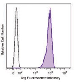 Biolegend Brilliant Violet 605 anti-human CD326 (Ep-CAM), Quantity: Each