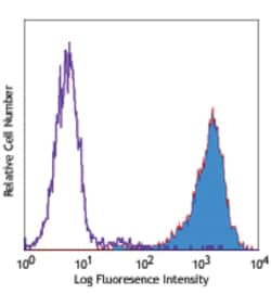 Biolegend PE anti-human CD334 (FGFR4), Quantity: Each of 1