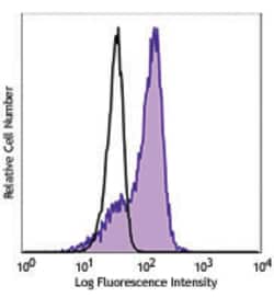Biolegend PE/Cyanine7 anti-human CD340 (erbB2/HER-2), Quantity: Each of