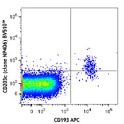 Biolegend Brilliant Violet 510 anti-human CD203c (E-NPP3), Quantity: Each