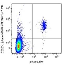 Biolegend PE/Dazzle 594 anti-human CD203c (E-NPP3), Quantity: Each of 1