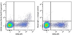 Biolegend PerCP/Cyanine5.5 anti-human CD336 (NKp44), Quantity: Each of