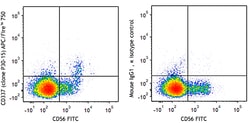 Biolegend APC/Fire 750 anti-human CD337 (NKp30), Quantity: Each of 1
