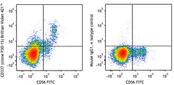 Biolegend Brilliant Violet 421 anti-human CD337 (NKp30), Quantity: Each