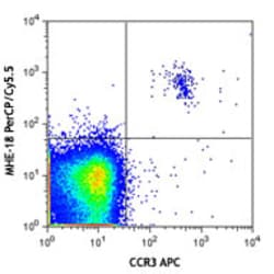 Biolegend PerCP/Cyanine5.5 anti-human IgE, Quantity: Each of 1