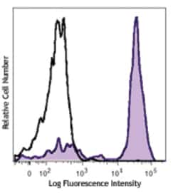 Biolegend PerCP anti-human CD14, Quantity: Each of 1