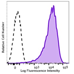 Biolegend Brilliant Violet 785 anti-human CD90 (Thy1), Quantity: Each of