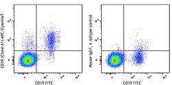 Biolegend APC/Cyanine7 anti-human CD39, Quantity: Each of 1