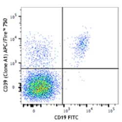 Biolegend APC/Fire 750 anti-human CD39, Quantity: Each of 1