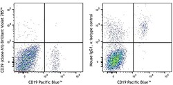 Biolegend Brilliant Violet 785 anti-human CD39, Quantity: Each of 1