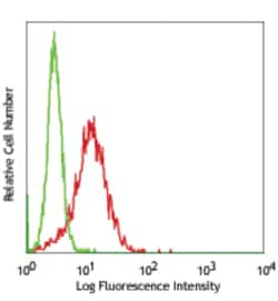 Biolegend Purified anti-human CD49a, Quantity: Each of 1