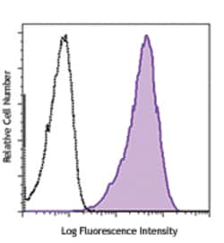 Biolegend APC anti-human CD49a, Quantity: Each of 1
