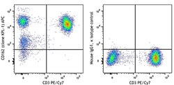 Biolegend APC anti-human CD162, Quantity: Each of 1