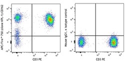 Biolegend APC/Fire 750 anti-human CD162, Quantity: Each of 1