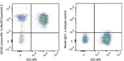 Biolegend PerCP/Cyanine5.5 anti-human CD162, Quantity: Each of 1