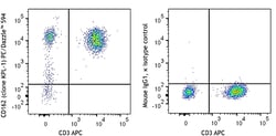 Biolegend PE/Dazzle 594 anti-human CD162, Quantity: Each of 1