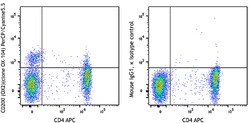 Biolegend PerCP/Cyanine5.5 anti-human CD200 (OX2), Quantity: Each of 1