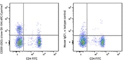Biolegend APC/Cyanine7 anti-human CD200 (OX2), Quantity: Each of 1
