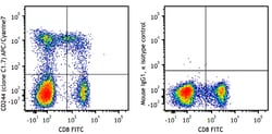 Biolegend PE/Cyanine5 anti-human CD244 (2B4), Quantity: Each of 1