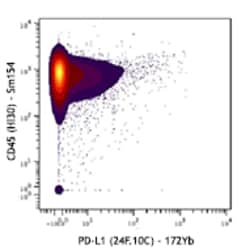 Biolegend Purified anti-human CD273 (B7-DC, PD-L2) (Maxpar Ready), Quantity: