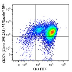 Biolegend PE/Dazzle 594 anti-human CD274 (B7-H1, PD-L1), Quantity: Each