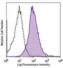 Biolegend Ultra-LEAF Purified anti-human CD274 (B7-H1, PD-L1), Quantity: