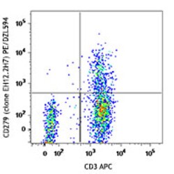 Biolegend PE/Dazzle 594 anti-human CD279 (PD-1), Quantity: Each of 1