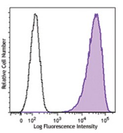Biolegend PE/Dazzle 594 anti-human SSEA-4, Quantity: Each of 1