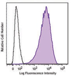 Biolegend APC anti-human SSEA-4, Quantity: Each of 1
