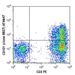 Biolegend Alexa Fluor 647 anti-human CD101 (BB27), Quantity: Each of 1