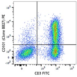 Biolegend PE anti-human CD101 (BB27), Quantity: Each of 1
