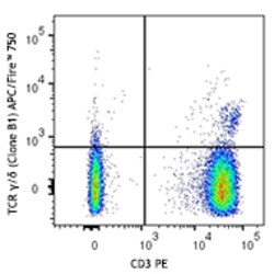 Biolegend APC/Fire 750 anti-human TCR γ/δ, Quantity: Each of 1