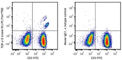 Biolegend PE/Fire 700 anti-human TCR γ/δ, Quantity: Each of 1
