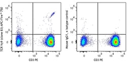 Biolegend APC/Fire 750 anti-human TCR Vγ9, Quantity: Each of 1