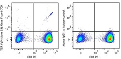 Biolegend Alexa Fluor 700 anti-human TCR Vγ9, Quantity: Each of 1