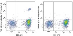 Biolegend PerCP/Cyanine5.5 anti-human TCR Vδ2, Quantity: Each of 1
