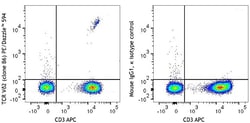 Biolegend PE/Dazzle 594 anti-human TCR Vδ2, Quantity: Each of 1