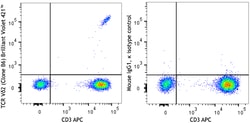Biolegend Brilliant Violet 421 anti-human TCR Vδ2, Quantity: Each of 1