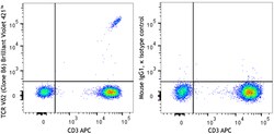 Biolegend Brilliant Violet 421 anti-human TCR Vδ2, Quantity: Each of 1
