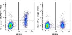 Biolegend APC/Fire 750 anti-human CD1c, Quantity: Each of 1