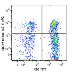 Biolegend APC anti-human CD319 (CRACC), Quantity: Each of 1