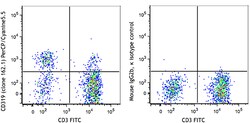 Biolegend PerCP/Cyanine5.5 anti-human CD319 (CRACC), Quantity: Each of