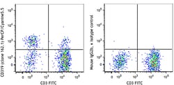Biolegend PerCP/Cyanine5.5 anti-human CD319 (CRACC), Quantity: Each of