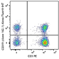 Biolegend Alexa Fluor 647 anti-human CD319 (CRACC), Quantity: Each of 1