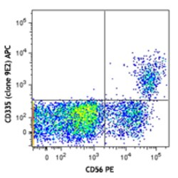 Biolegend APC anti-human CD335 (NKp46), Quantity: Each of 1