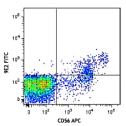 Biolegend FITC anti-human CD335 (NKp46), Quantity: Each of 1