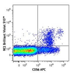 Biolegend Brilliant Violet 510 anti-human CD335 (NKp46), Quantity: Each